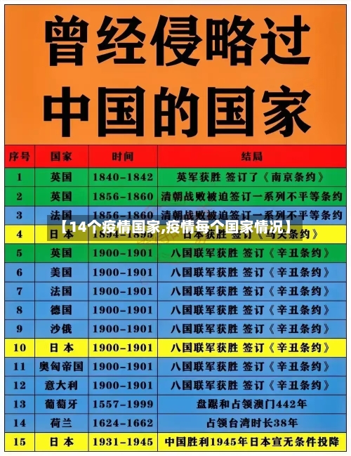 【14个疫情国家,疫情每个国家情况】