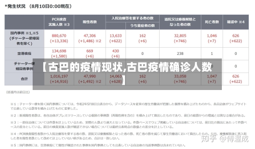 【古巴的疫情现状,古巴疫情确诊人数】