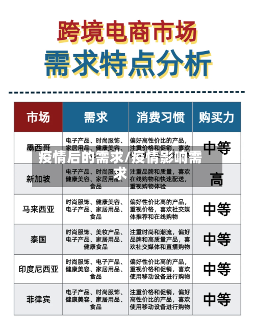 疫情后的需求/疫情影响需求-第2张图片