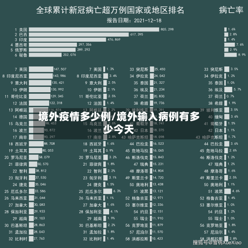 境外疫情多少例/境外输入病例有多少今天-第3张图片