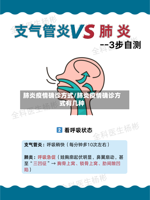 肺炎疫情确诊方式/肺炎疫情确诊方式有几种