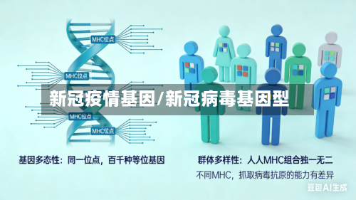 新冠疫情基因/新冠病毒基因型