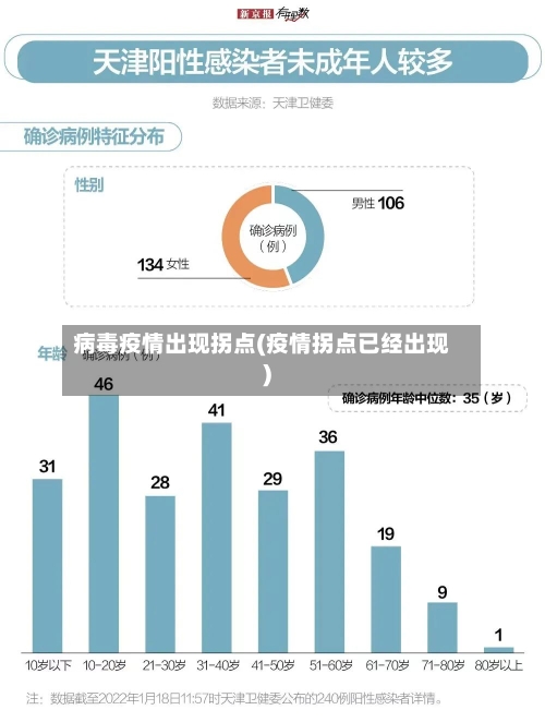 病毒疫情出现拐点(疫情拐点已经出现)-第2张图片