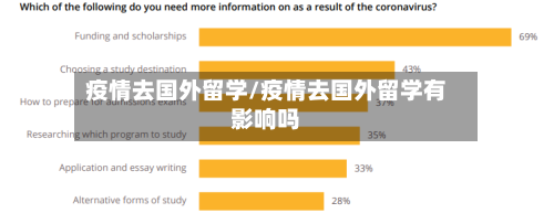 疫情去国外留学/疫情去国外留学有影响吗-第2张图片