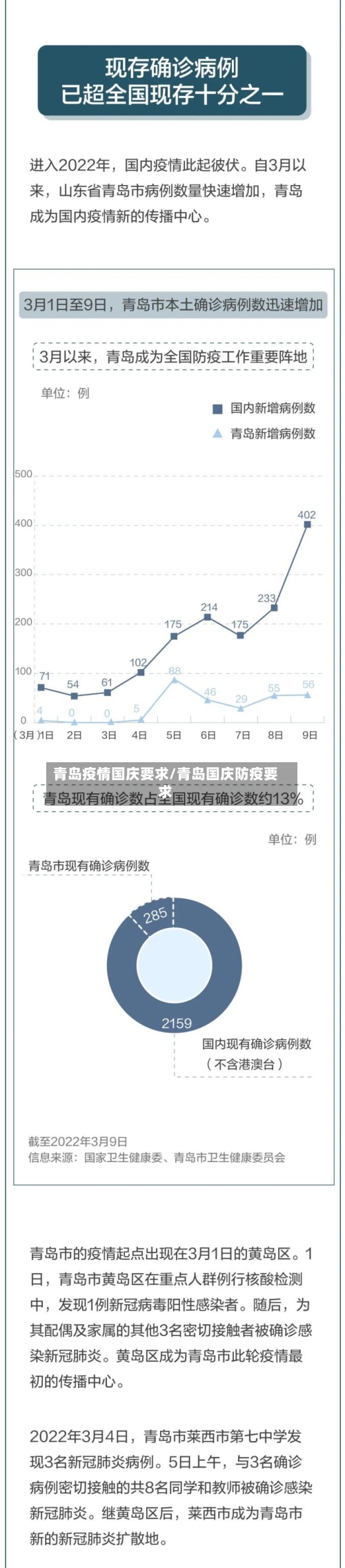 青岛疫情国庆要求/青岛国庆防疫要求