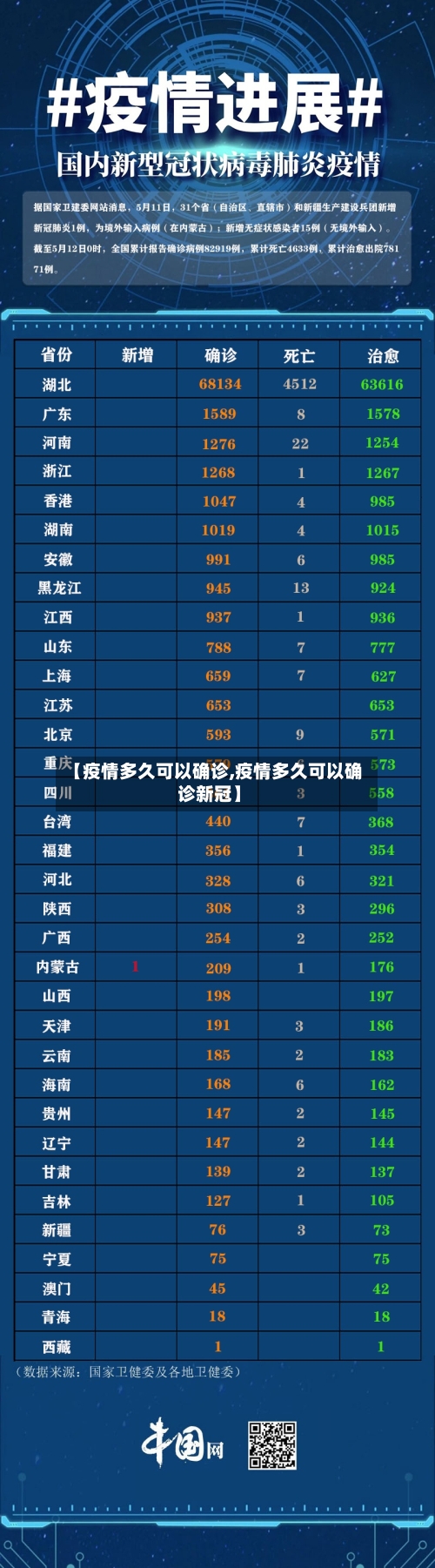 【疫情多久可以确诊,疫情多久可以确诊新冠】