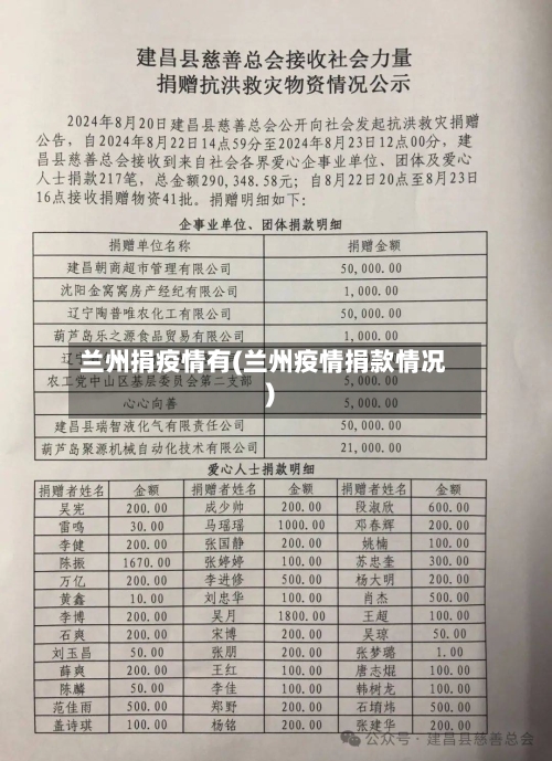 兰州捐疫情有(兰州疫情捐款情况)