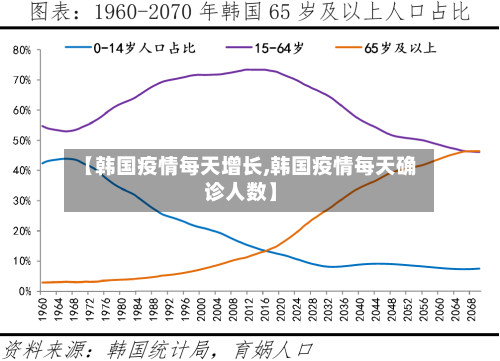 【韩国疫情每天增长,韩国疫情每天确诊人数】-第2张图片