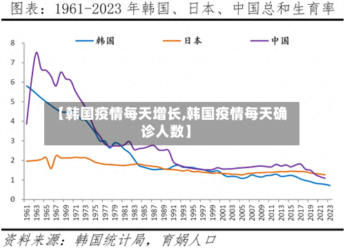【韩国疫情每天增长,韩国疫情每天确诊人数】