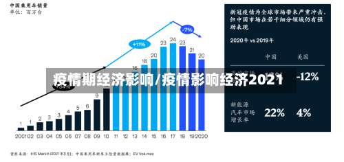 疫情期经济影响/疫情影响经济2021