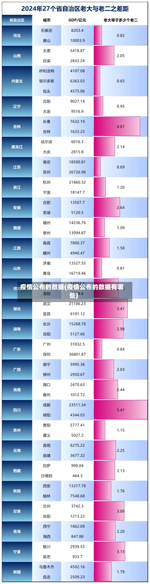 疫情公布的数据(疫情公布的数据有哪些)-第2张图片