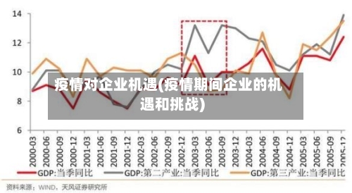 疫情对企业机遇(疫情期间企业的机遇和挑战)