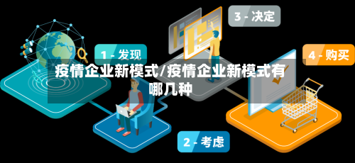 疫情企业新模式/疫情企业新模式有哪几种