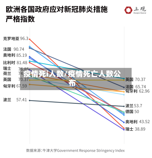 疫情死i人数/疫情死亡人数公布