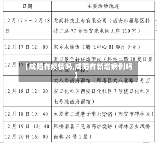 【咸阳有疫情吗,咸阳有新增病例吗】-第2张图片