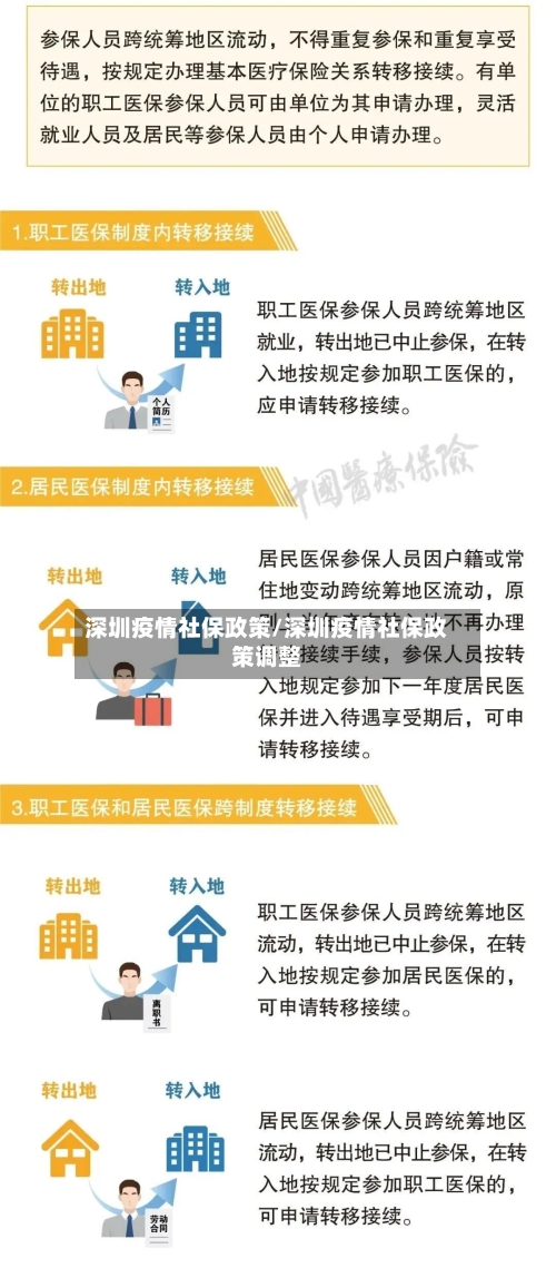深圳疫情社保政策/深圳疫情社保政策调整-第2张图片