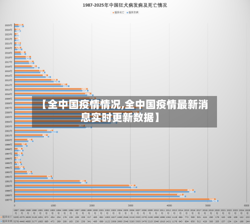 【全中国疫情情况,全中国疫情最新消息实时更新数据】