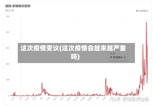 这次疫情变议(这次疫情会越来越严重吗)-第3张图片
