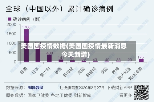 美国国疫情数据(美国国疫情最新消息今天新增)-第2张图片