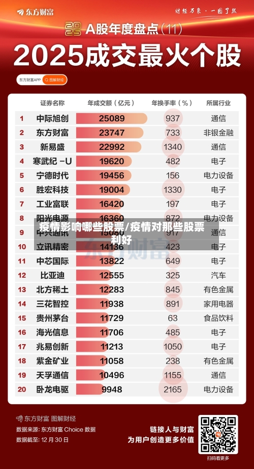 疫情影响哪些股票/疫情对那些股票利好