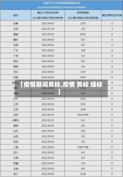 【疫情期间黄标,疫情 黄标 绿标】