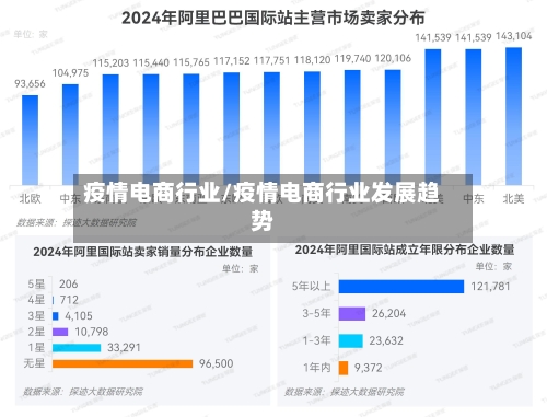 疫情电商行业/疫情电商行业发展趋势