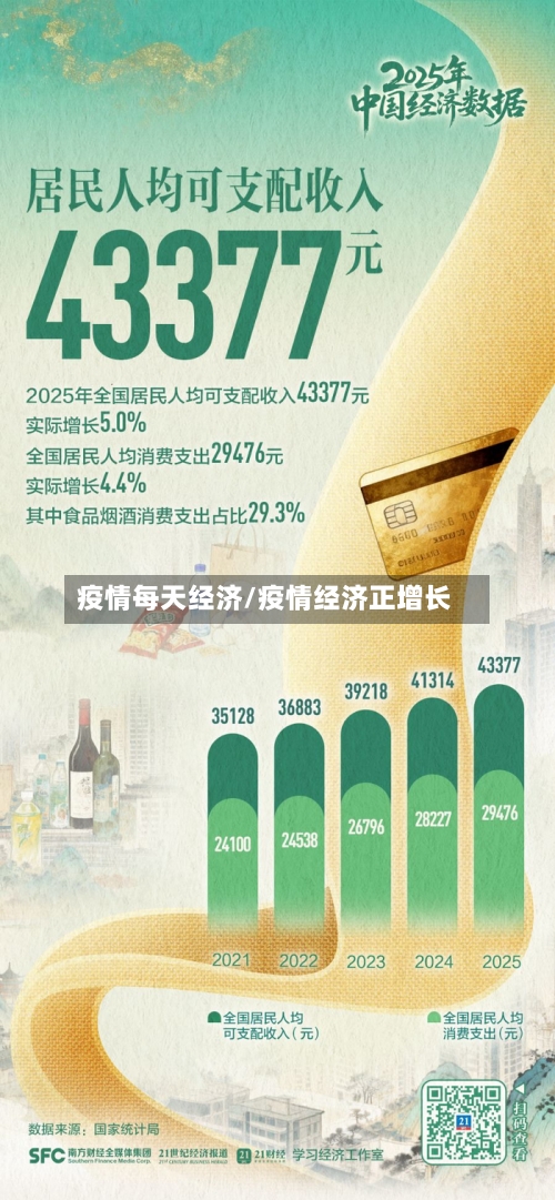 疫情每天经济/疫情经济正增长-第2张图片
