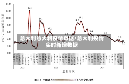 意大利意大利疫情数据/意大利疫情实时新增数据