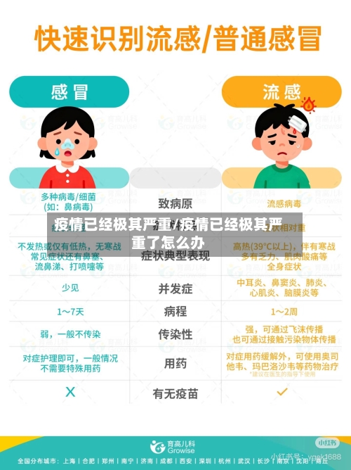 疫情已经极其严重/疫情已经极其严重了怎么办