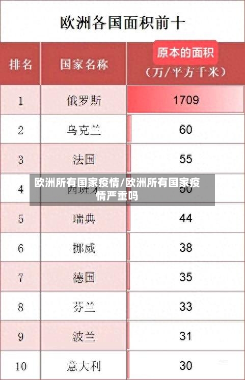欧洲所有国家疫情/欧洲所有国家疫情严重吗-第3张图片