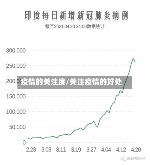 疫情的关注度/关注疫情的好处