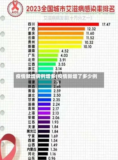 疫情新增病例增多(疫情新增了多少例)
