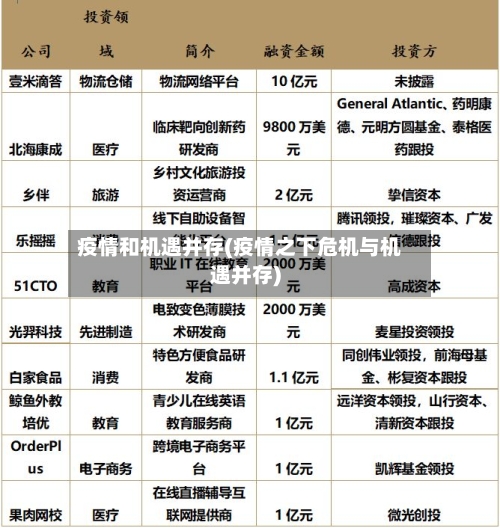 疫情和机遇并存(疫情之下危机与机遇并存)