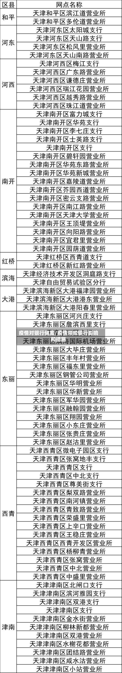 疫情对银行储蓄/疫情带给银行影响和措施-第3张图片