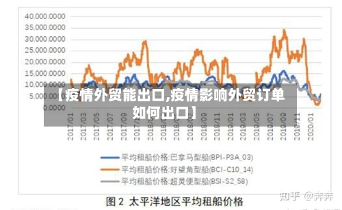【疫情外贸能出口,疫情影响外贸订单如何出口】-第3张图片