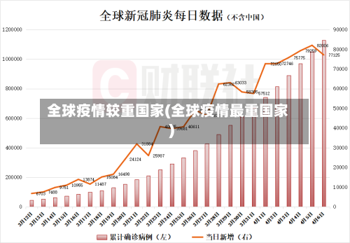 全球疫情较重国家(全球疫情最重国家)-第2张图片