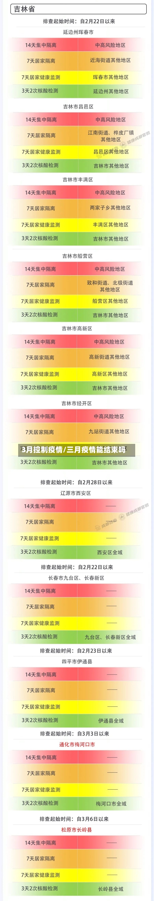 3月控制疫情/三月疫情能结束吗