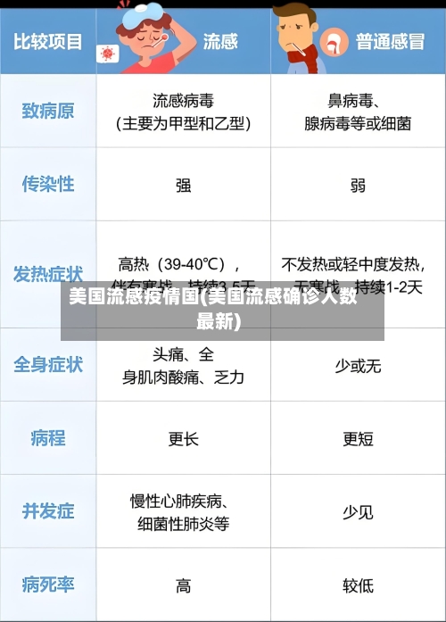 美国流感疫情国(美国流感确诊人数最新)