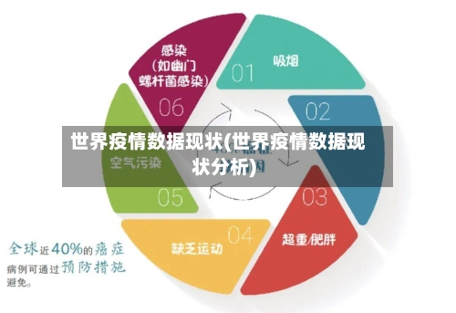 世界疫情数据现状(世界疫情数据现状分析)-第2张图片