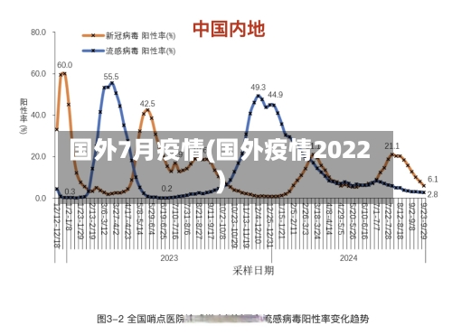 国外7月疫情(国外疫情2022)
