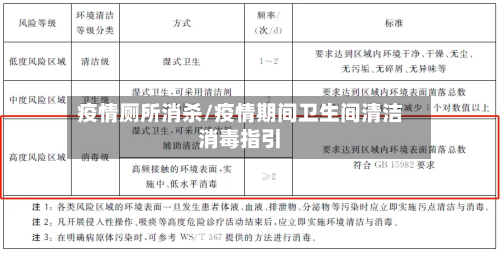 疫情厕所消杀/疫情期间卫生间清洁消毒指引-第2张图片