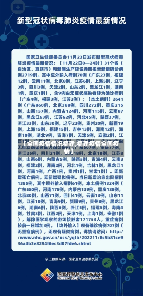 【全国疫情情况福建,福建疫情全国疫情】