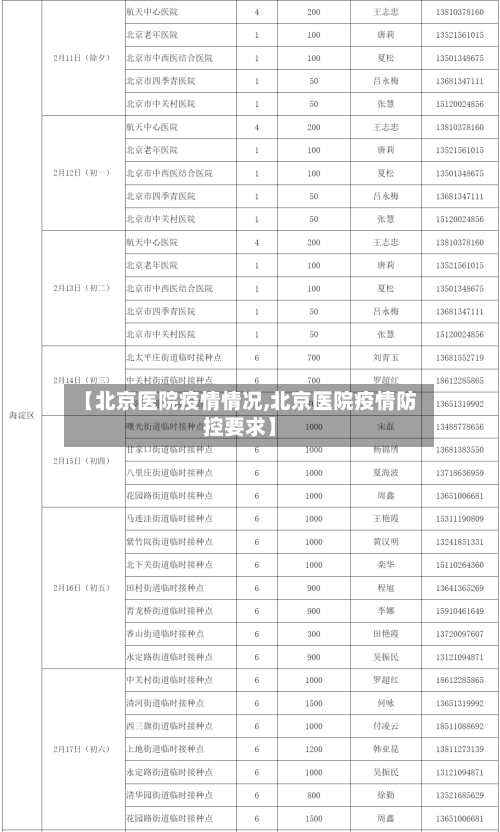 【北京医院疫情情况,北京医院疫情防控要求】