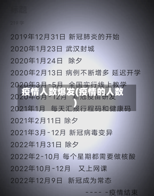 疫情人数爆发(疫情的人数)-第2张图片