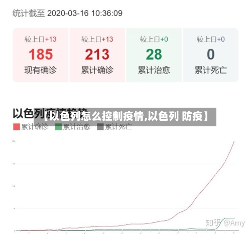 【以色列怎么控制疫情,以色列 防疫】