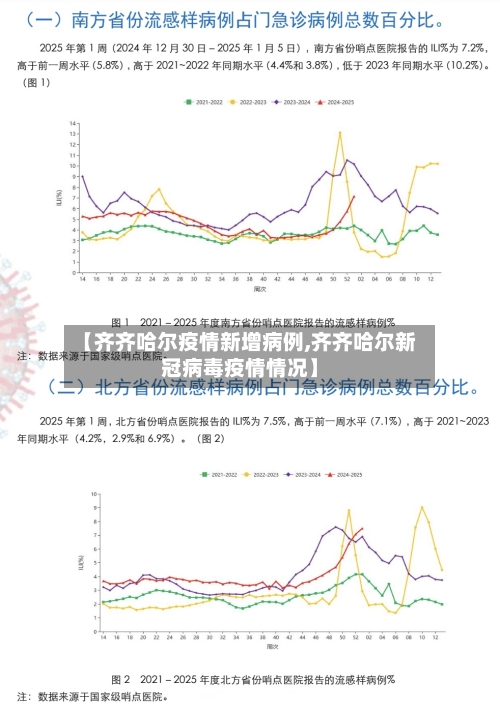 【齐齐哈尔疫情新增病例,齐齐哈尔新冠病毒疫情情况】-第2张图片