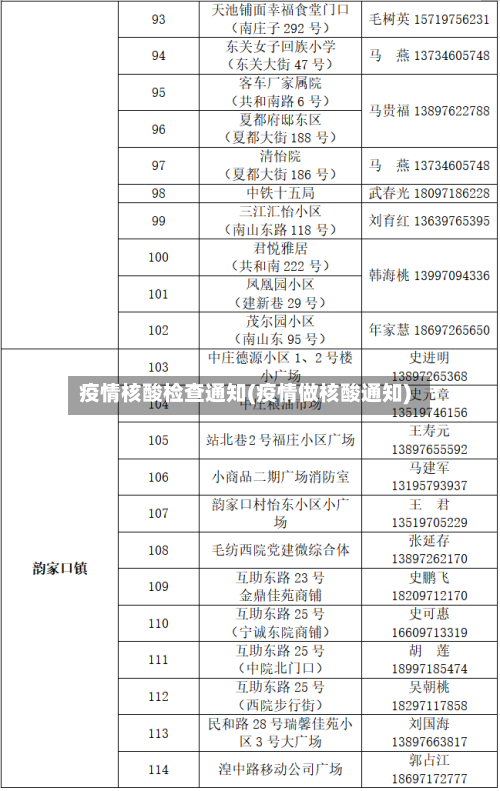 疫情核酸检查通知(疫情做核酸通知)-第2张图片