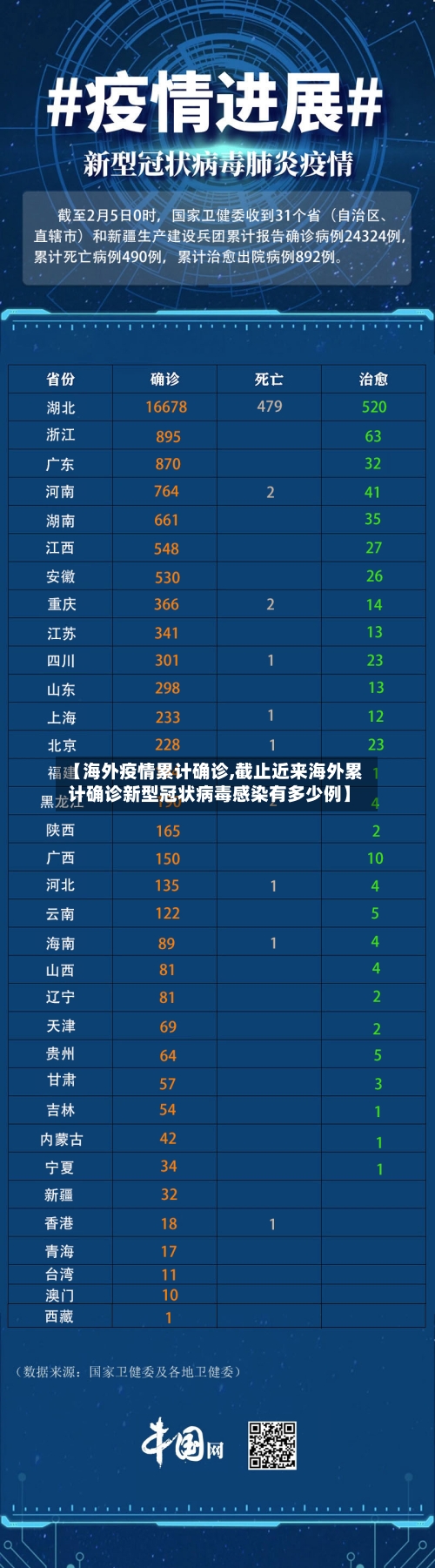 【海外疫情累计确诊,截止近来海外累计确诊新型冠状病毒感染有多少例】-第2张图片