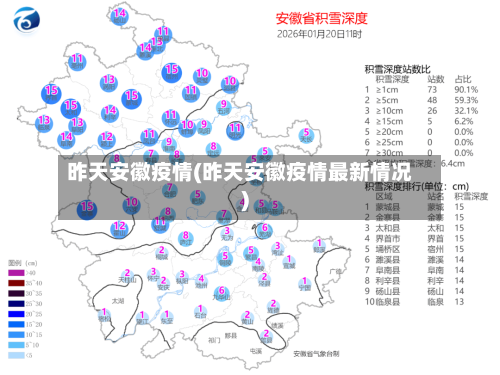 昨天安徽疫情(昨天安徽疫情最新情况)-第2张图片