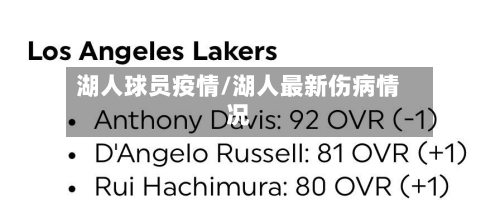 湖人球员疫情/湖人最新伤病情况